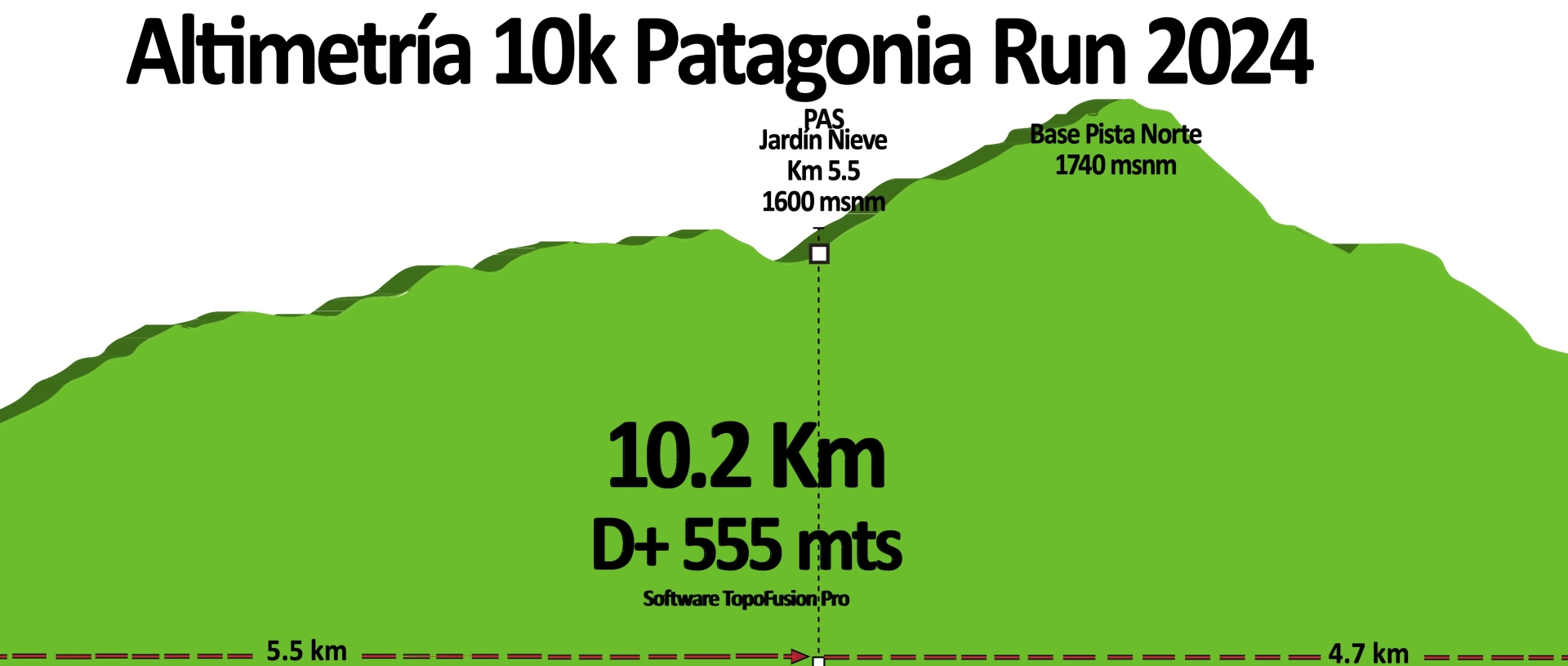 10k