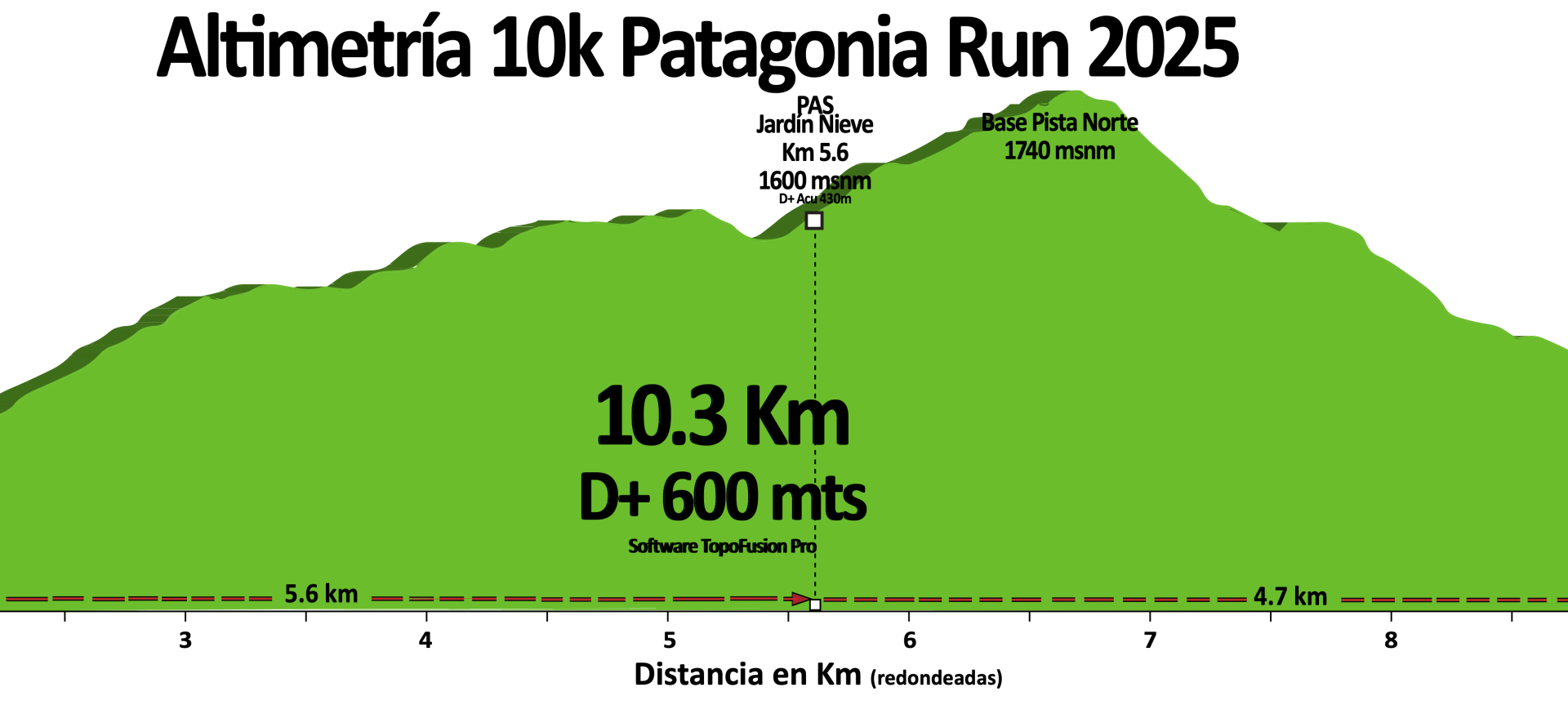10k
