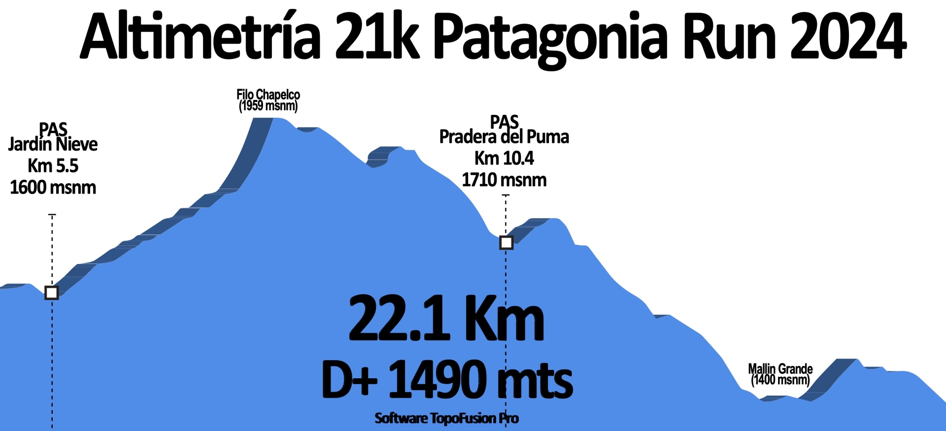 21k
