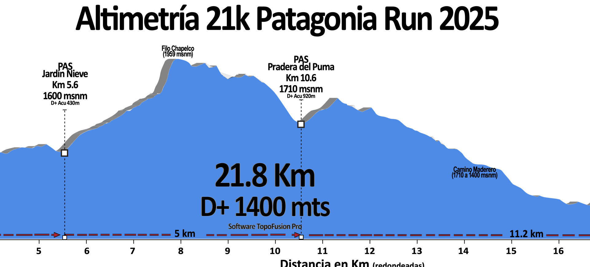21k