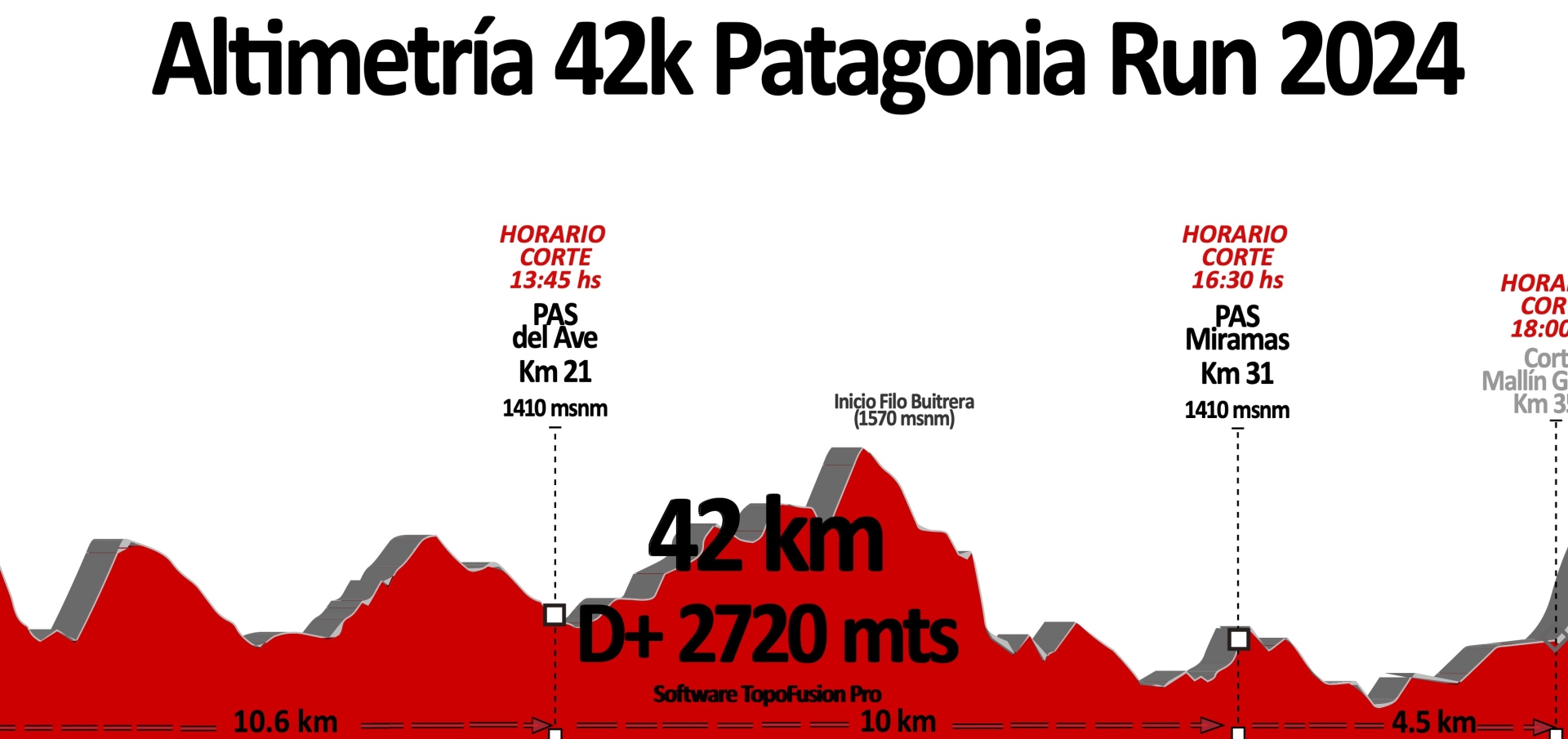42k