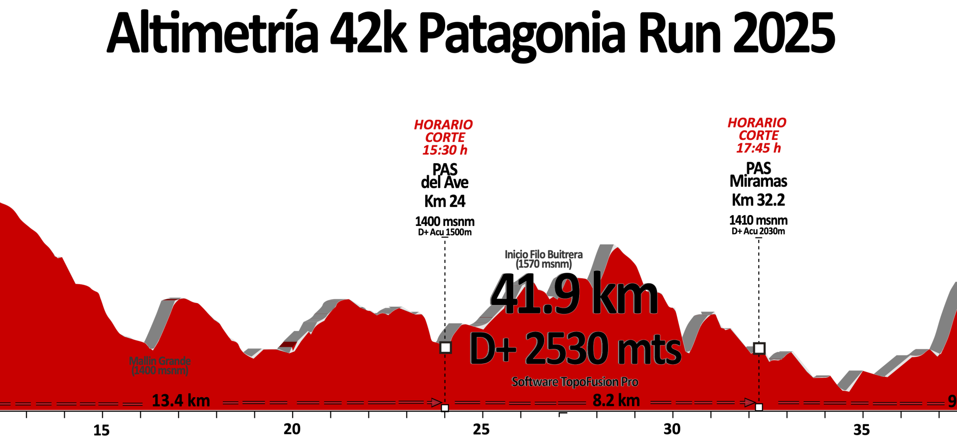 42k