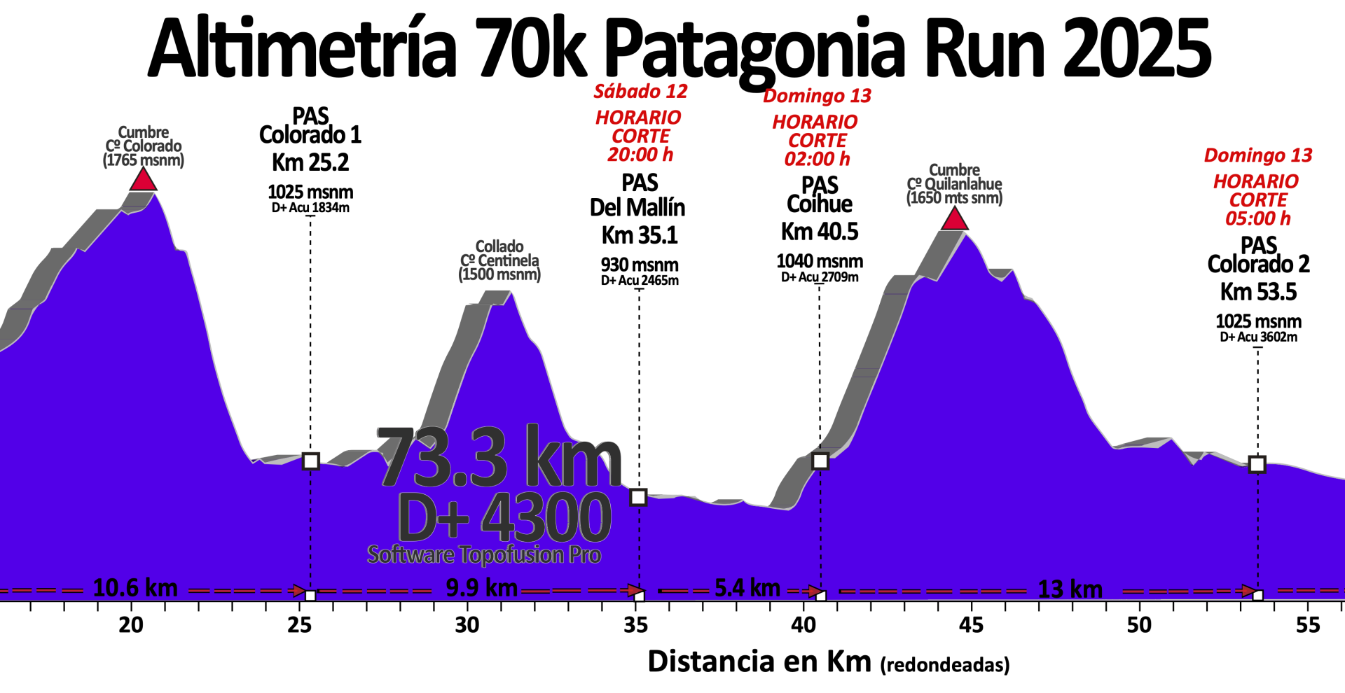 70k