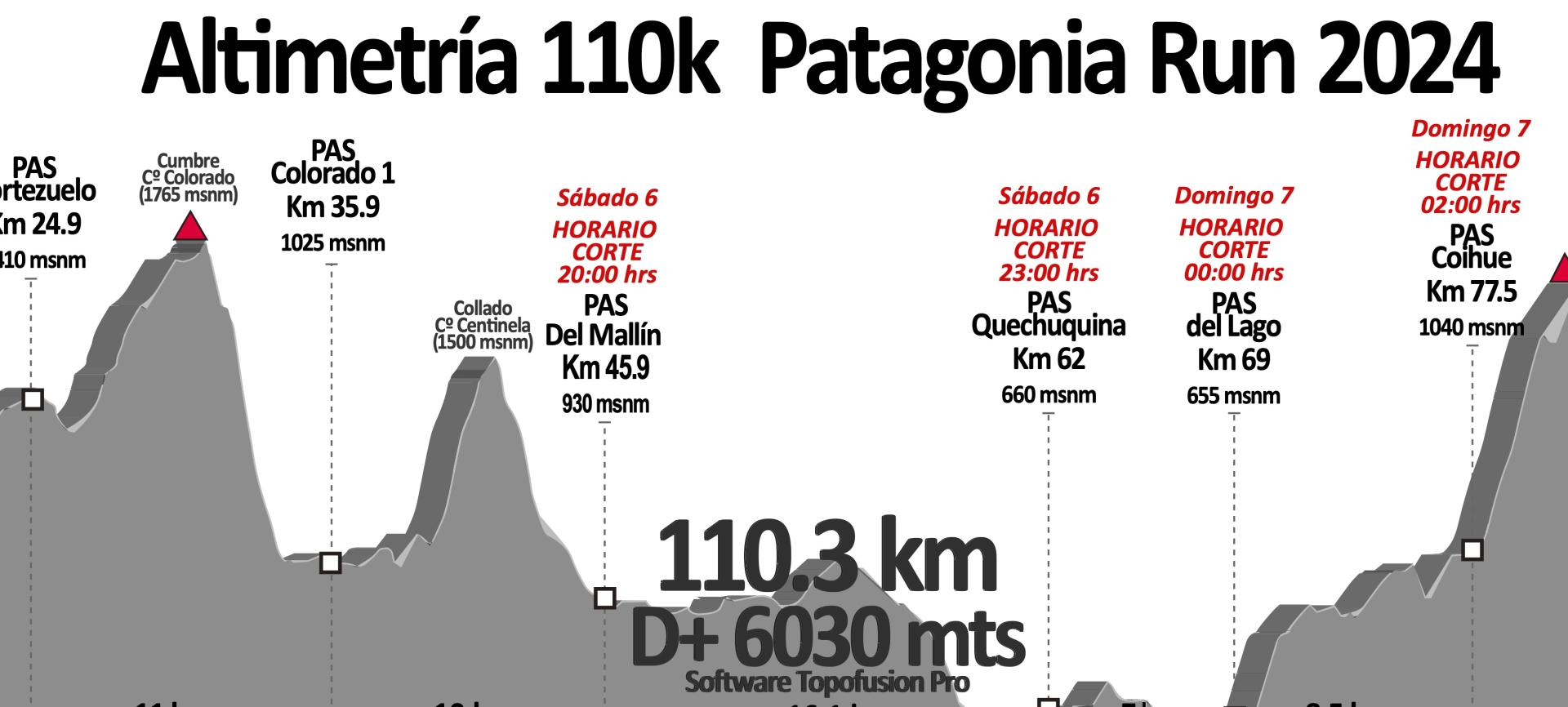 110k
