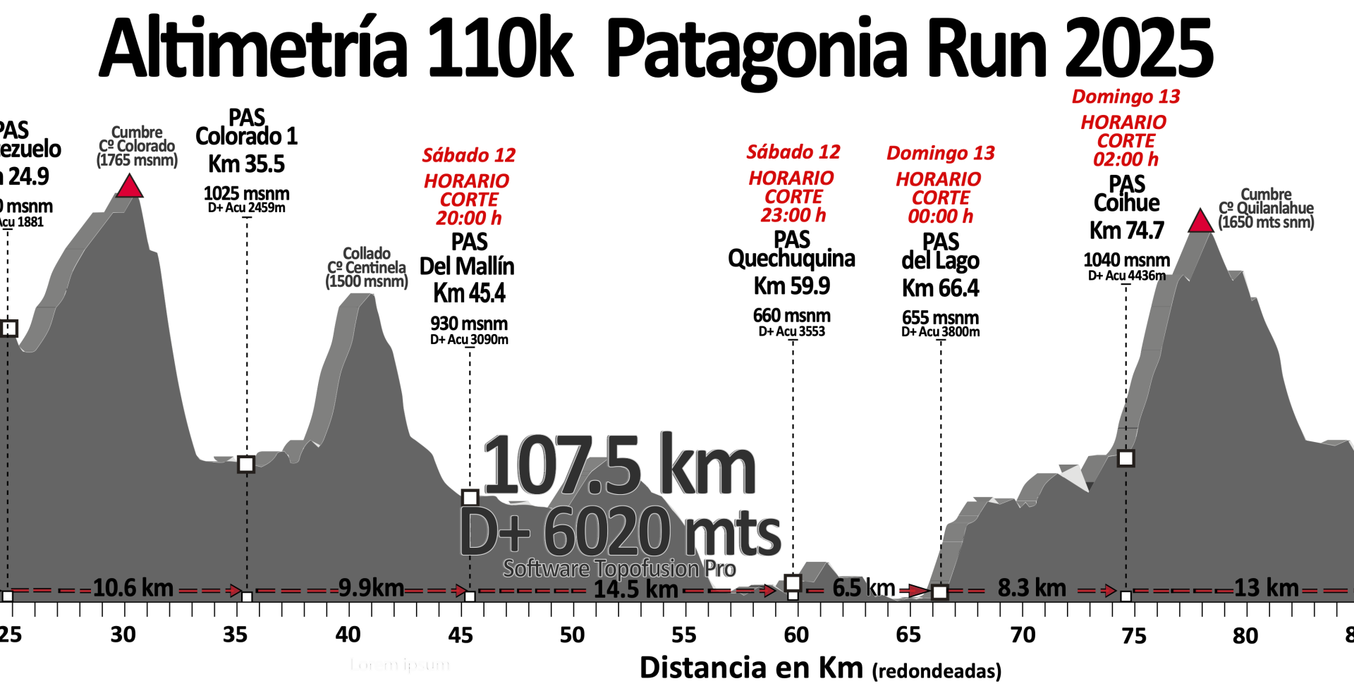 110k