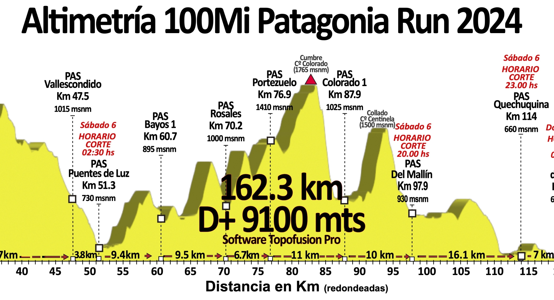 100Mi