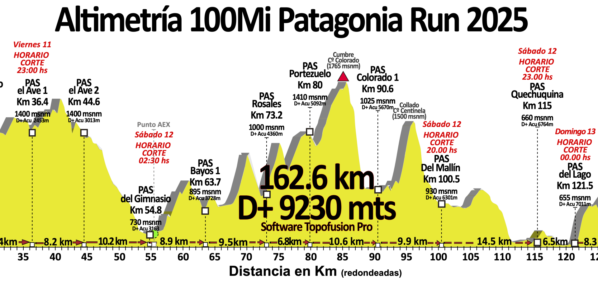 100Mi