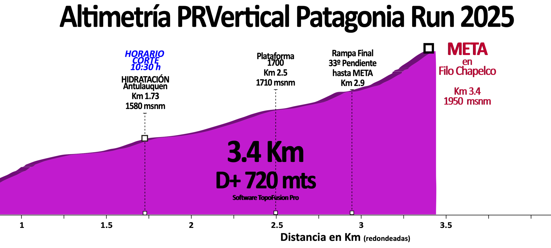 PRVertical